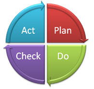 Sistemi di Gestione Qualità Ambiente e Sicurezza sul Lavoro