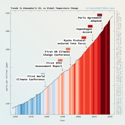 IPCC, die Sechste….