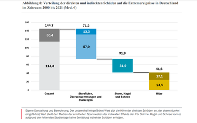 Nicht meine Schuld – nicht meine Verantwortung?