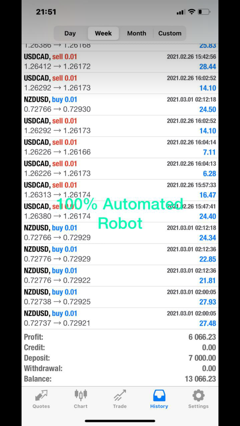 احد الحسابات