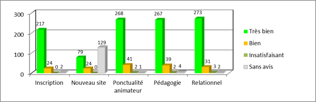 L'ASLC à votre écoute : résultats du sondage