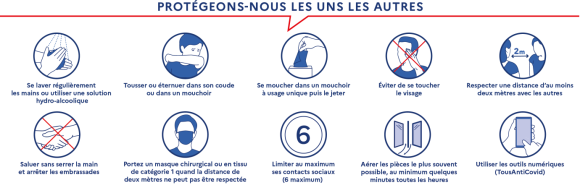 Contraintes sanitaires