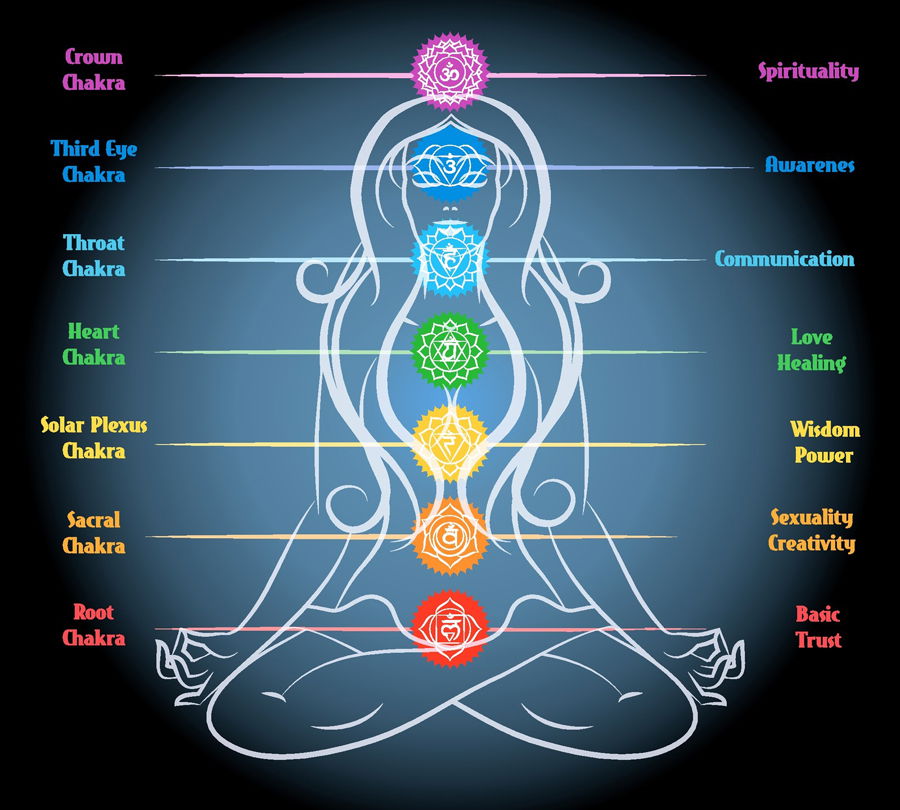 Chakras amd how to keep them balanced