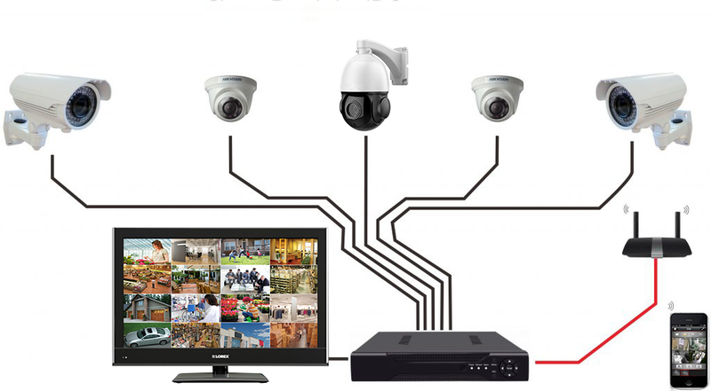 CCtv Installation and Services