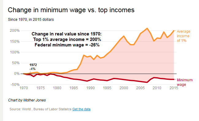 economic graphs