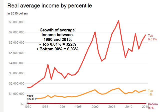 economic graphs