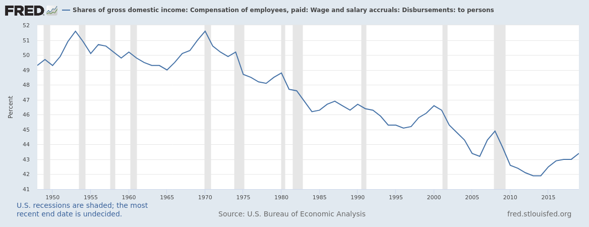 economic graphs