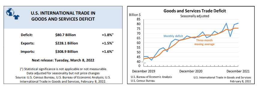 federal spending and stuff