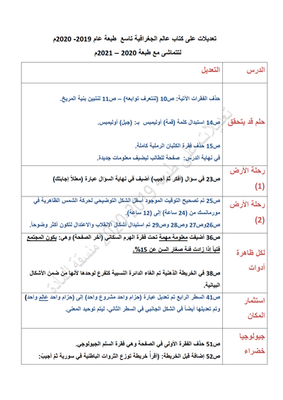 تعديلات كتاب عالم الجغرافية التاسع 2021