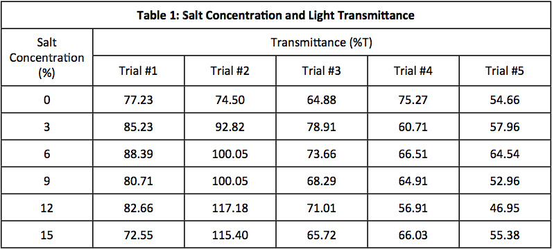 ACADEMIC TASK 1 EG 02 TABLES