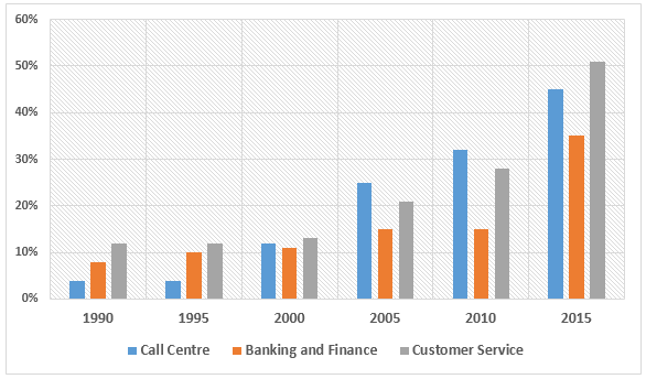 ACADEMIC TASK 1 EG 03 BAR CHART