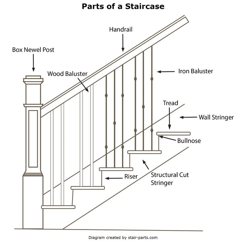 Staircase