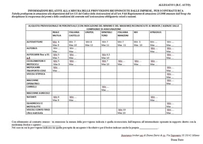 Tabella Provvigioni Auto image