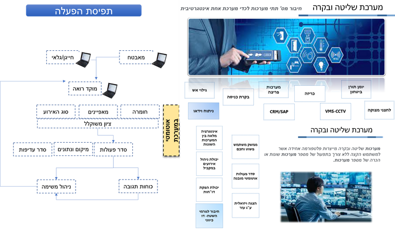 מערכות שליטה ובקרה