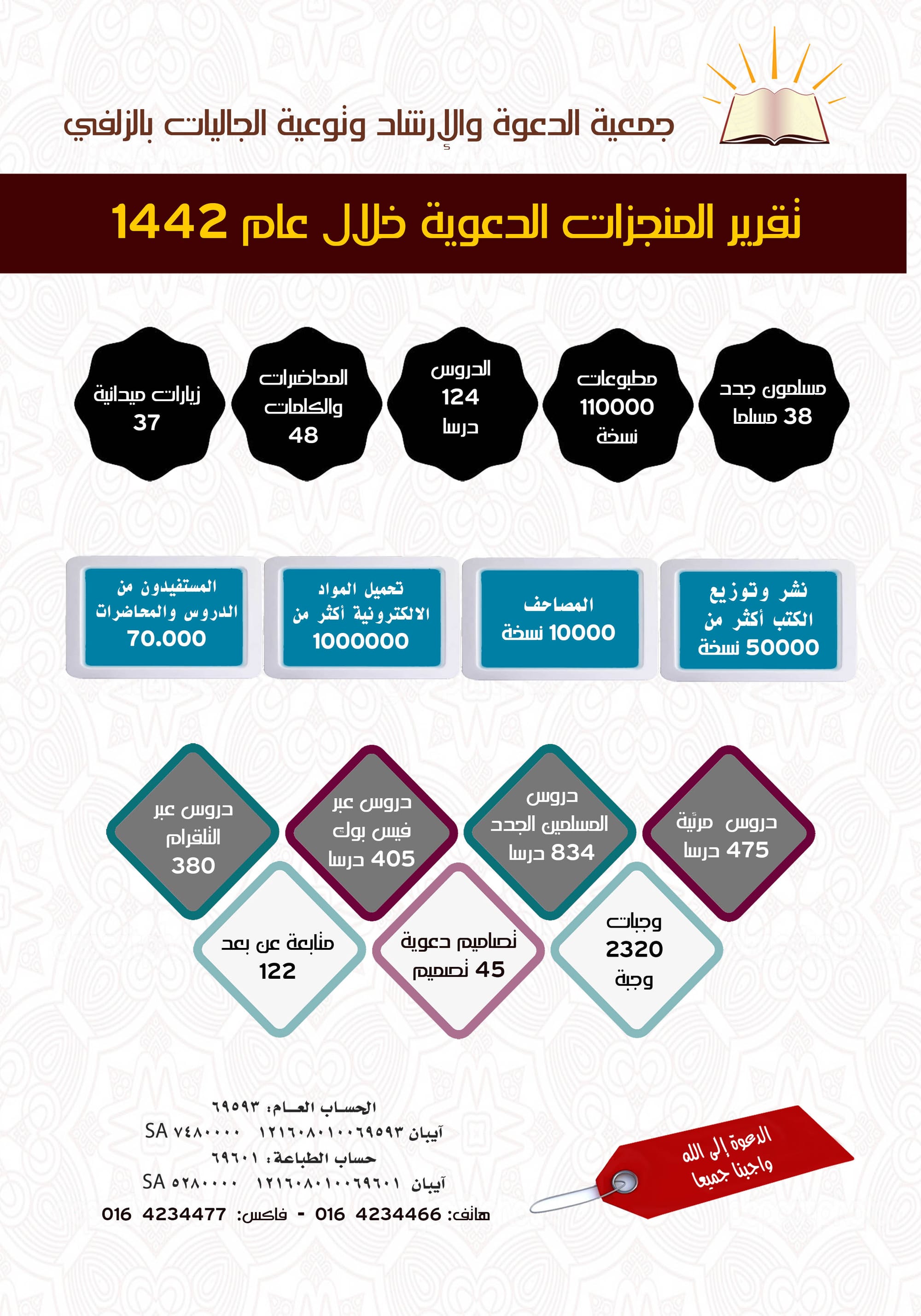 تقرير المنجزات للعام 1442