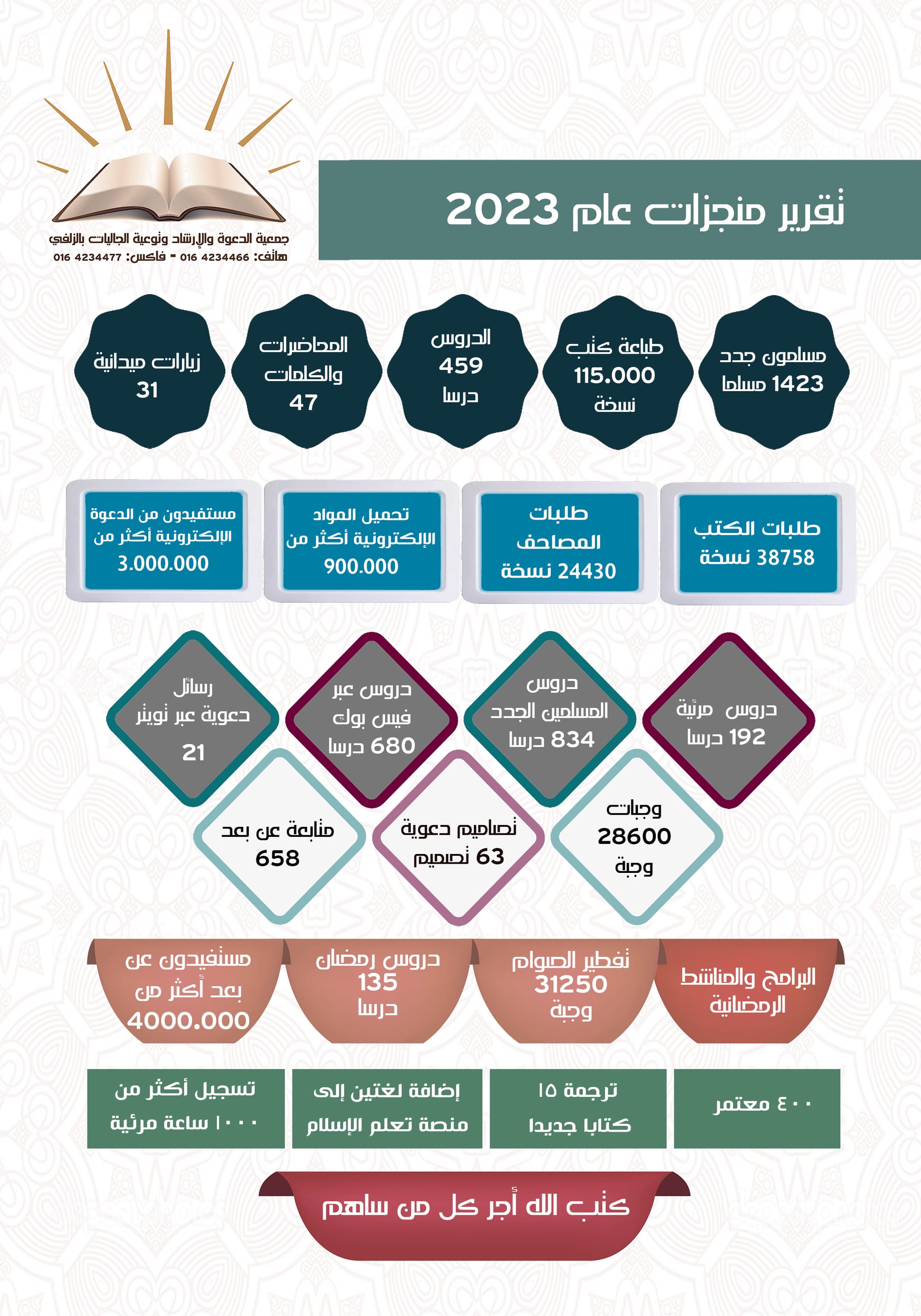 تقرير منجزات عام 2023