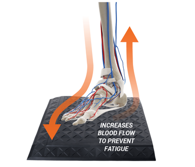 What is the Function of an Anti-Static Mat? image