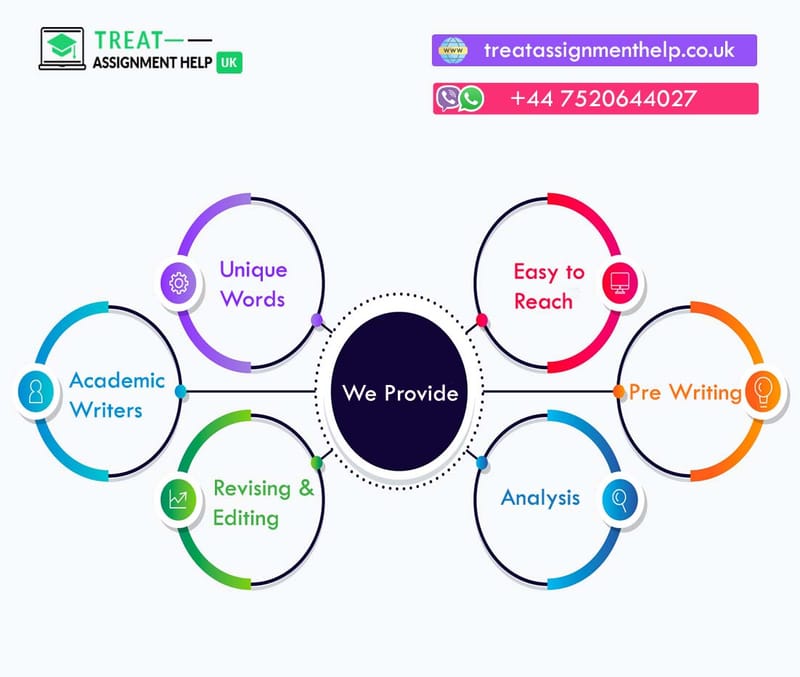 Having Trouble In Finishing Your Assignment On Time? Get Help Online