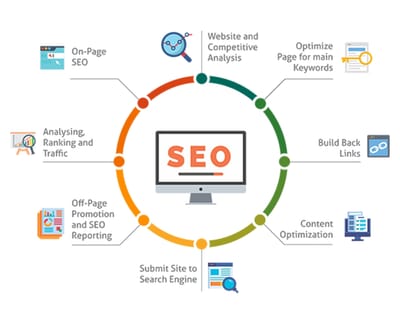 Importance Of Backlinks In Seo Activity
