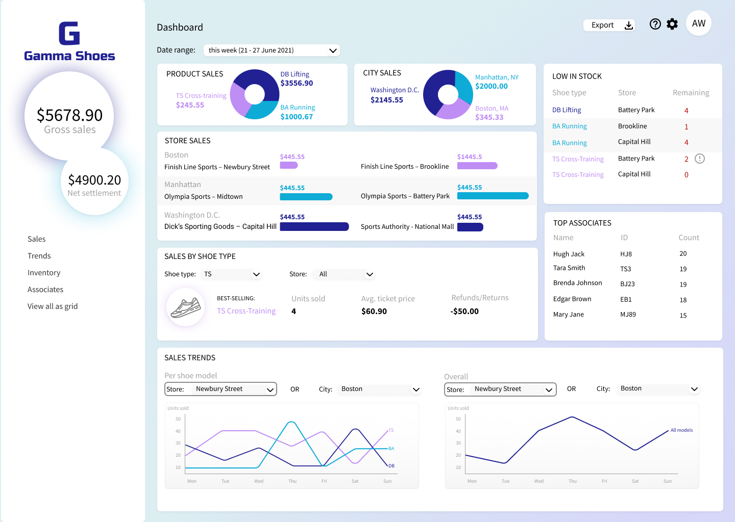 Sales Dashboard