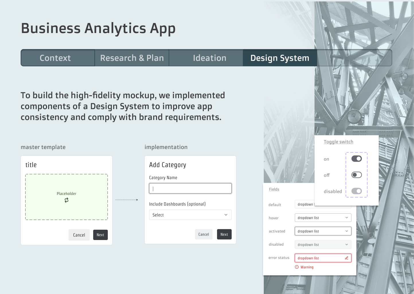 Summary of the design process