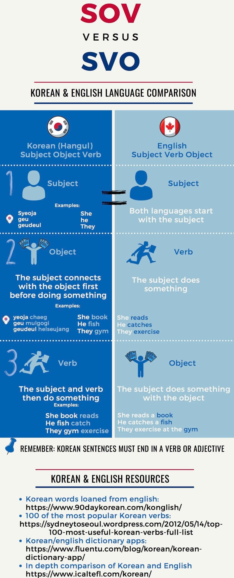 SVO infographic