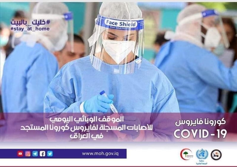 العراق : ارتفاع بوفيات وإصابات كورونا