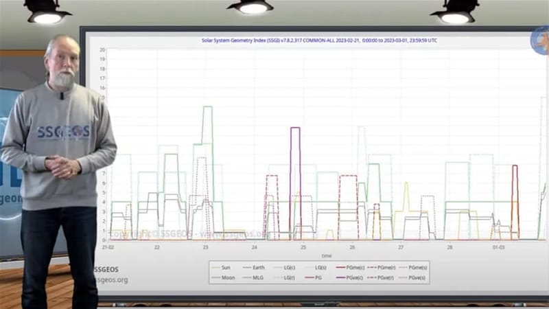 عالم الزلازل الهولندي يُثير الجدل مجدداً ويتنبأ بـ"كارثة": ترقبو