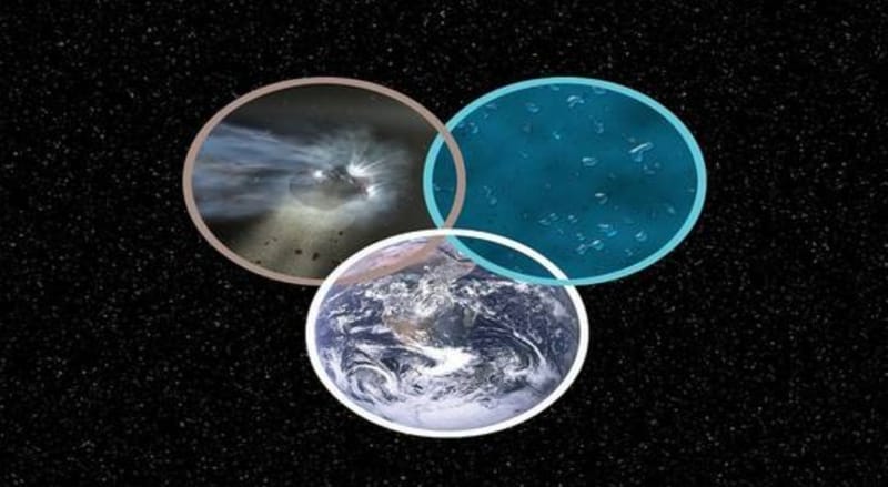 من أين أتى الماء الى كوكبنا؟