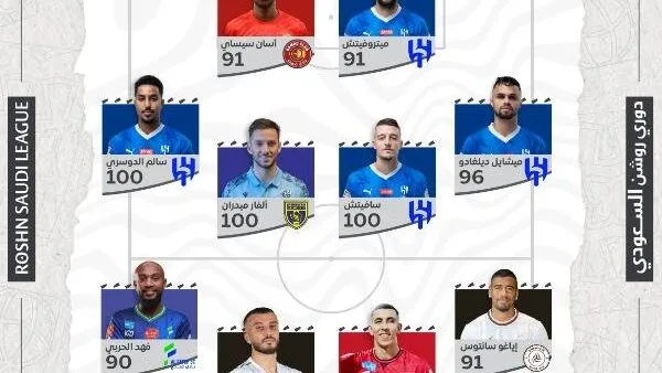 رونالدو يغيب عن التشكيل المثالى للجولة التاسعة بدورى "روشن" والهلال يسيطر