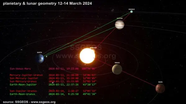 . الخبير الهولندي يعود لإثارة الرعب.. زلزال عظيم في هذا الموعد