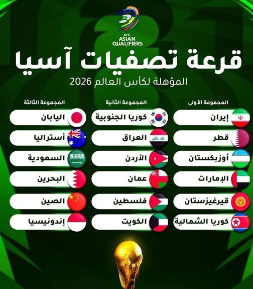 العراق الى جانب كوريا الجنوبية والاردن بالتصفيات النهائية لكاس العالم