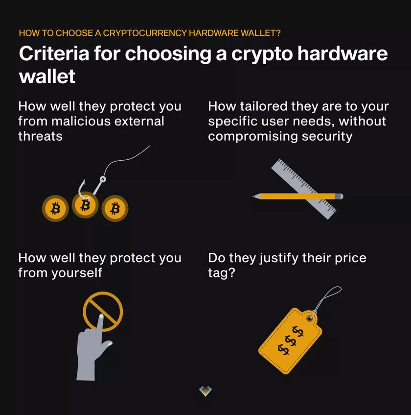 How To Choose A Cryptocurrency Hardware Wallet?