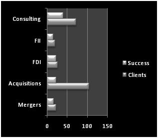KPIs