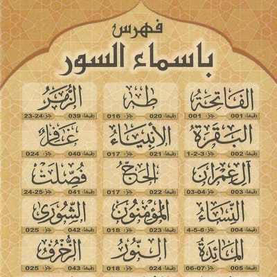 Asma as Surah