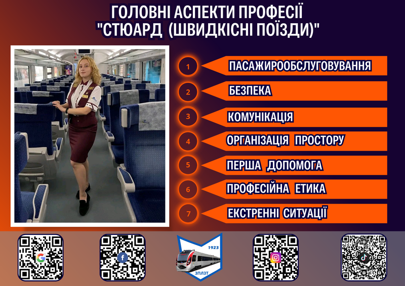ГОЛОВНІ АСПЕКТИ ПРОФЕСІЇ "СТЮАРД (ШВИДКІСНІ ПОЇЗДИ)"
