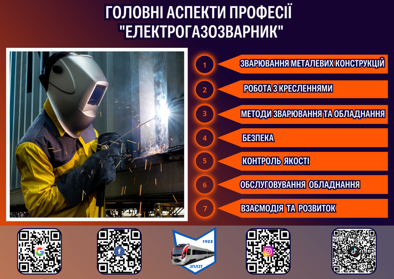 ГОЛОВНІ АСПЕКТИ ПРОФЕСІЇ "ЕЛЕКТРОГАЗОЗВАРНИК"