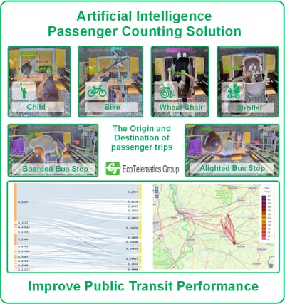 New Automatic Passenger Counting with Artificial Intelligence