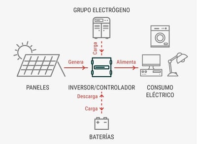 off grid image