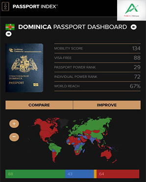 پیشرفت مداوم رتبه جهانی پاسپورت دومینیکا