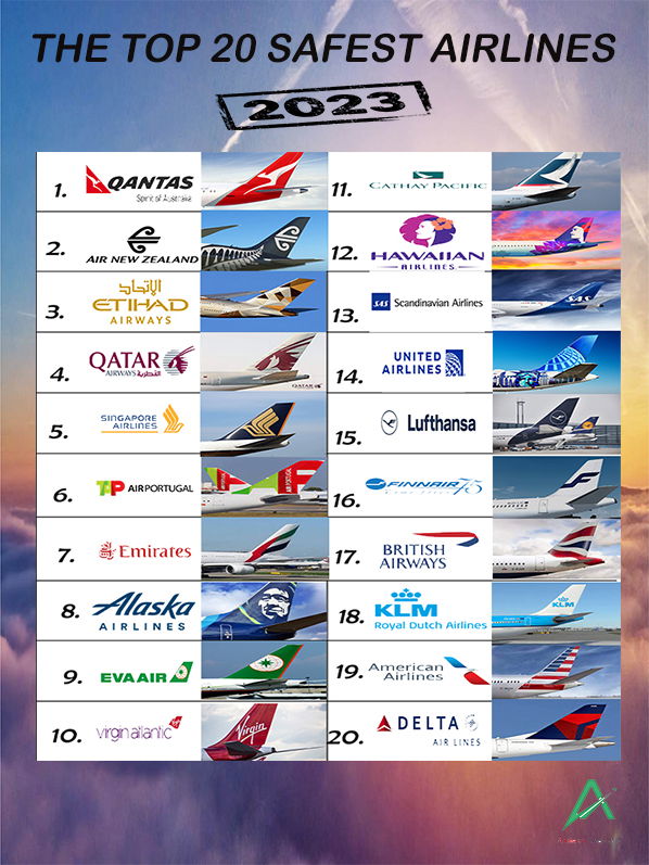 ایمن ترین خطوط هوایی 2023