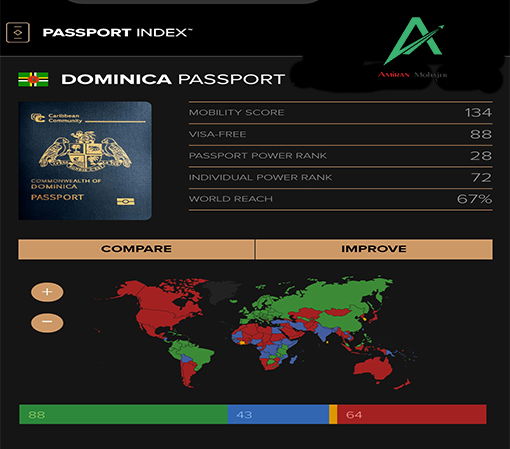 کسب رتبه 28 قدرتمند ترین پاسپورت دنیا در passport Index