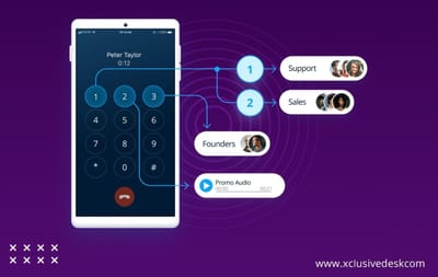 What is IVR, How it Works image