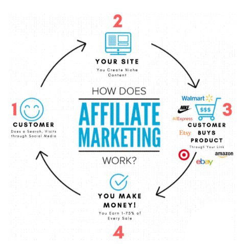 Affiliate marketing guide