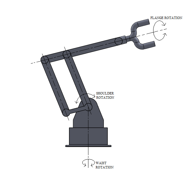Simulations and Diagrams