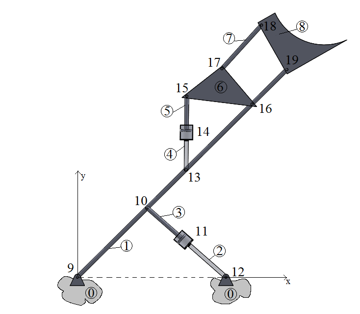 Simulations and Diagrams