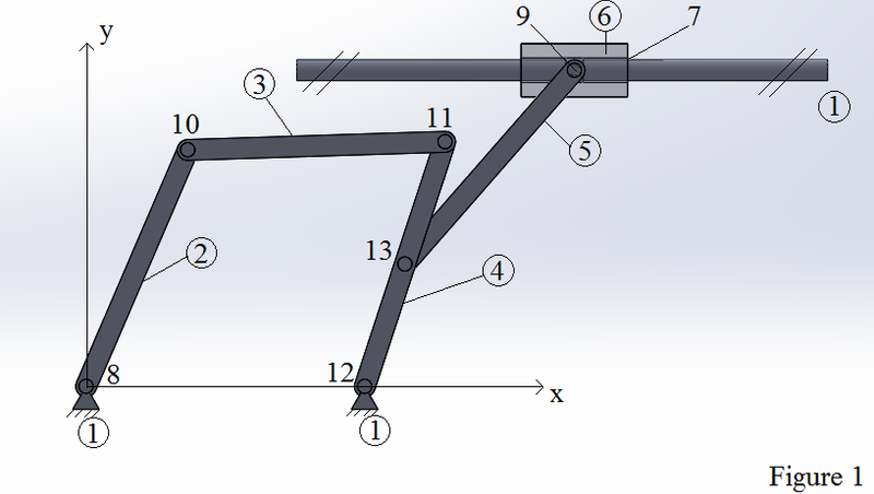 Simulations and Diagrams