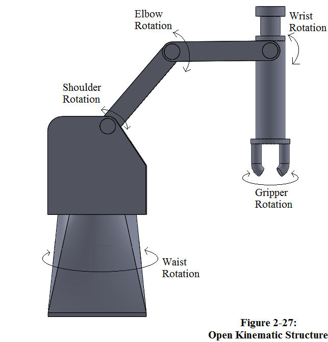 Simulations and Diagrams