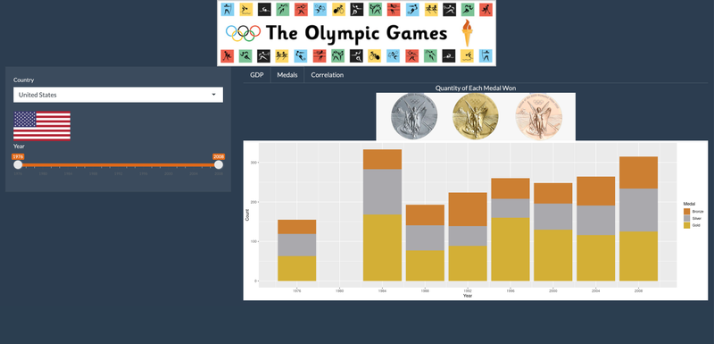 The Correlation Between GDP and Olympics Success