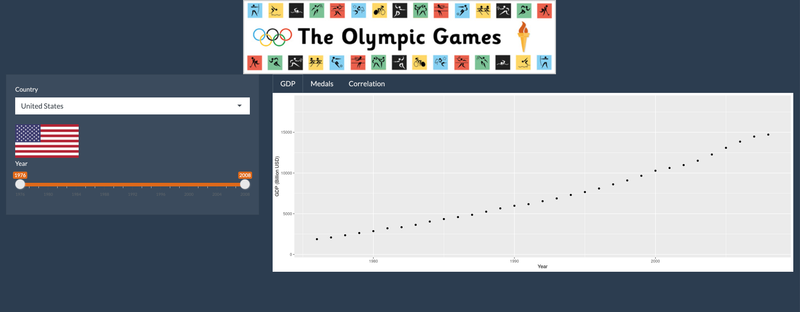 The Correlation Between GDP and Olympics Success